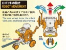 CHAIN-PROGRAM ROBOT thumbnail